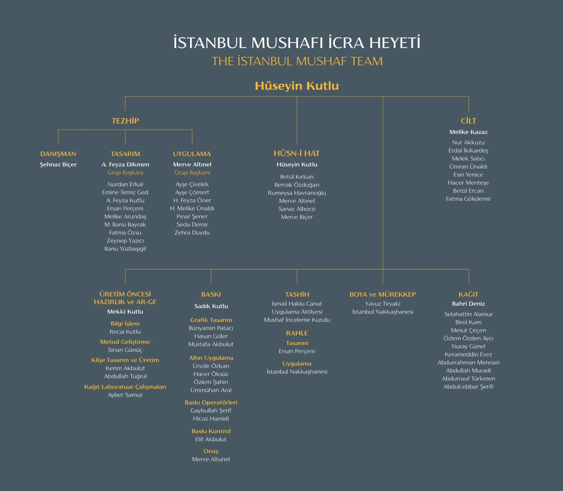 İstanbul Mushafı Ekibi